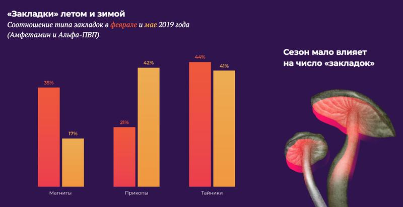 Кракен площадка вход