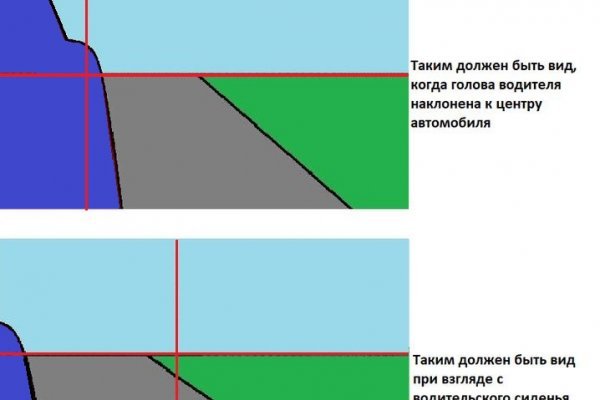 Кракен войти сегодня